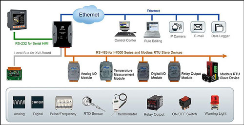 http://www.measurementsystems.co.uk/images/upload/WISE-5800-Block-Diagram.jpg
