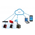 IoT and M2M Remote Monitoring Technology