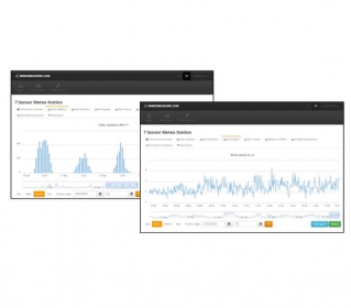 PMeco_AnnHost Annual Hosting for PMEco Logging System