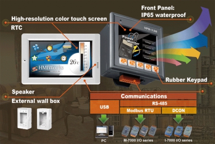 TPD-430-H 4.3" Touch Screen HMI Display