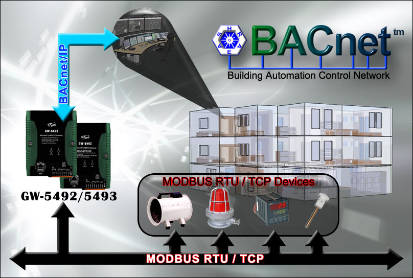 BACnet Gateway Application