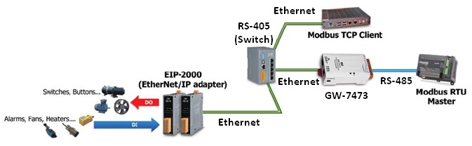 GW-7473 Application