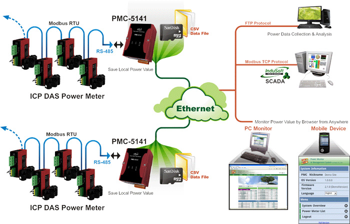Power Monitoring Application